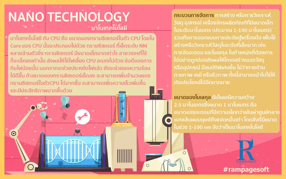 รับทําเว็บไซต์ เว็บขยายสายงาน NANO TECHNOLOGY นาโนเทคโนโลยี | TTT-WEBSITE 