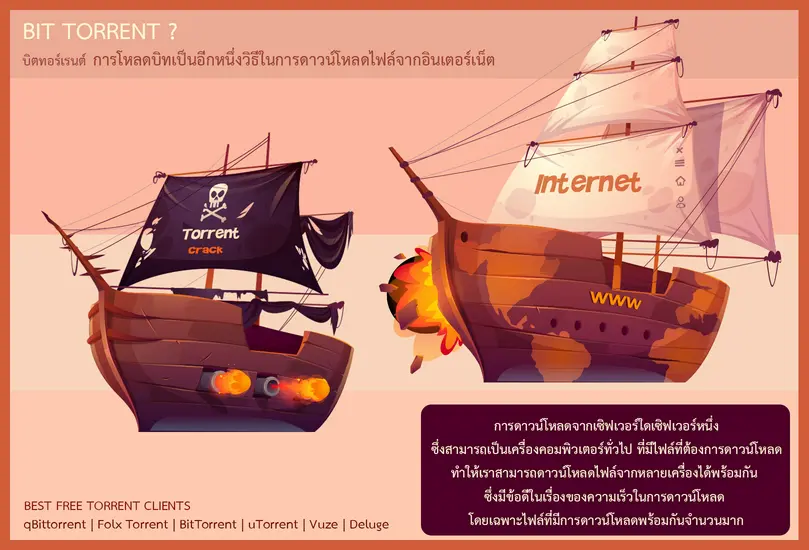 รับทําเว็บไซต์ เว็บขยายสายงาน Bit Torrent คืออะไร | TTT-WEBSITE 
