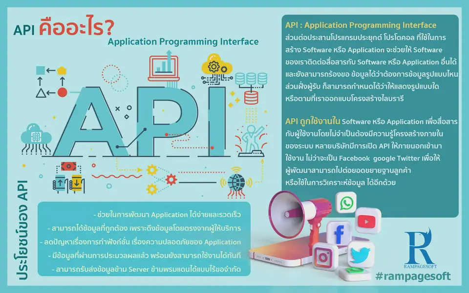 รับทําเว็บไซต์ เว็บขยายสายงาน API : Application Programming Interface | TTT-WEBSITE 