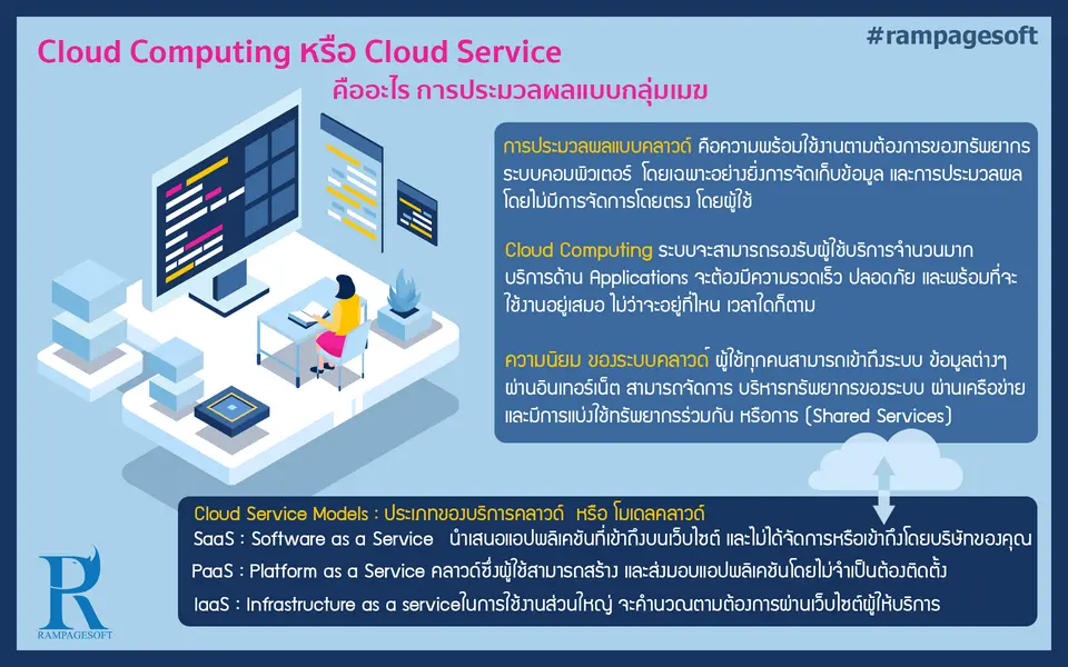รับทําเว็บไซต์ เว็บขยายสายงาน Cloud Computing Or Cloud Service | TTT-WEBSITE 