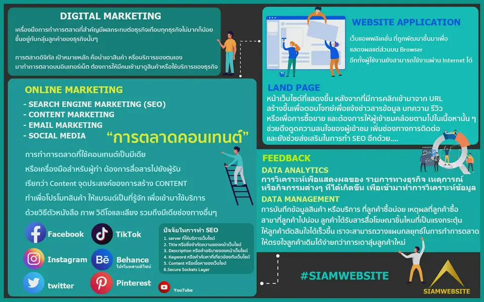 รับทําเว็บไซต์ เว็บขยายสายงาน Digital Marketing & Data Analytics กลยุทธ์การตลาดอัจฉริยะและการวิเคราะห์ข้อมูลเชิงลึก | TTT-WEBSITE 
