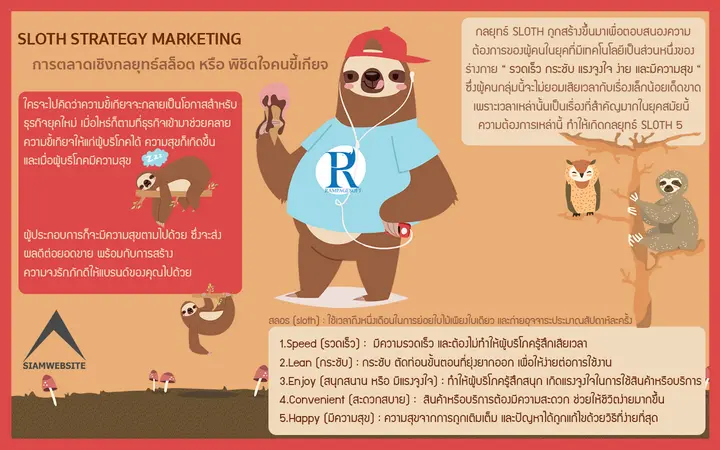 รับทําเว็บไซต์ เว็บขยายสายงาน SLOTH STRATEGY MARKETING | TTT-WEBSITE 