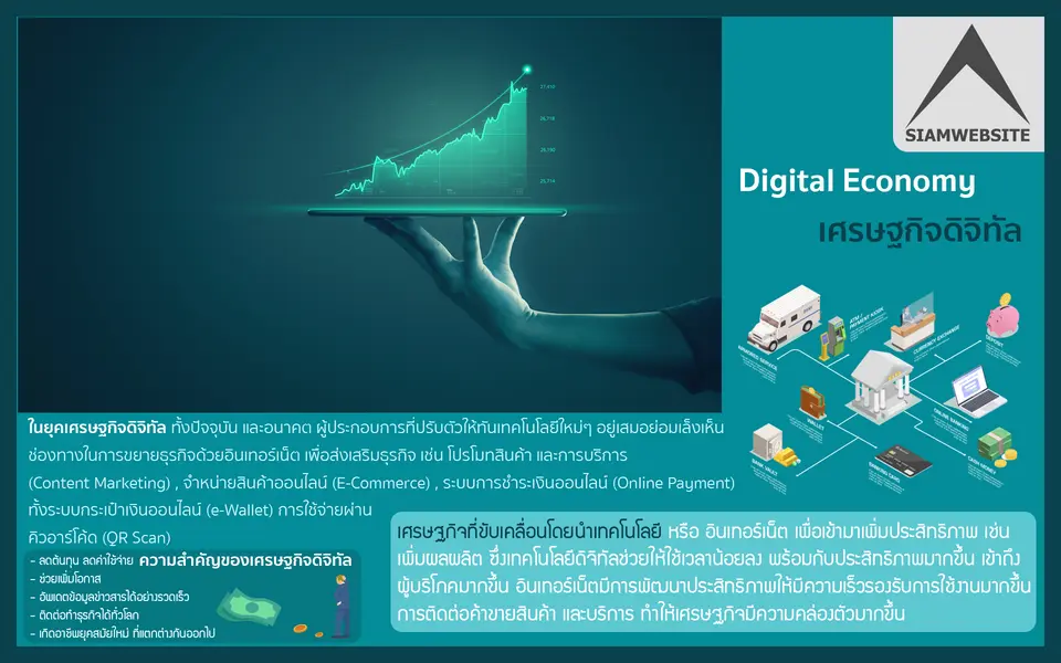 รับทําเว็บไซต์ เว็บขยายสายงาน Digital Economy เศรษฐกิจดิจิทัล | TTT-WEBSITE 