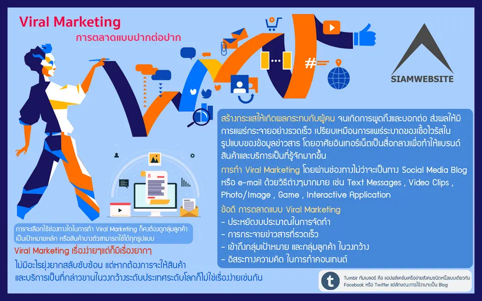 รับทําเว็บไซต์ เว็บขยายสายงาน Viral Marketing | TTT-WEBSITE 