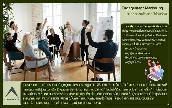 รับทําเว็บไซต์ เว็บขยายสายงาน Engagement Marketing การตลาดเพื่อการมีส่วนร่วม | TTT-WEBSITE 