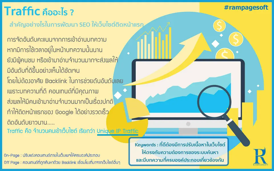 รับทําเว็บไซต์ เว็บขยายสายงาน Traffic คืออะไร ? | TTT-WEBSITE 